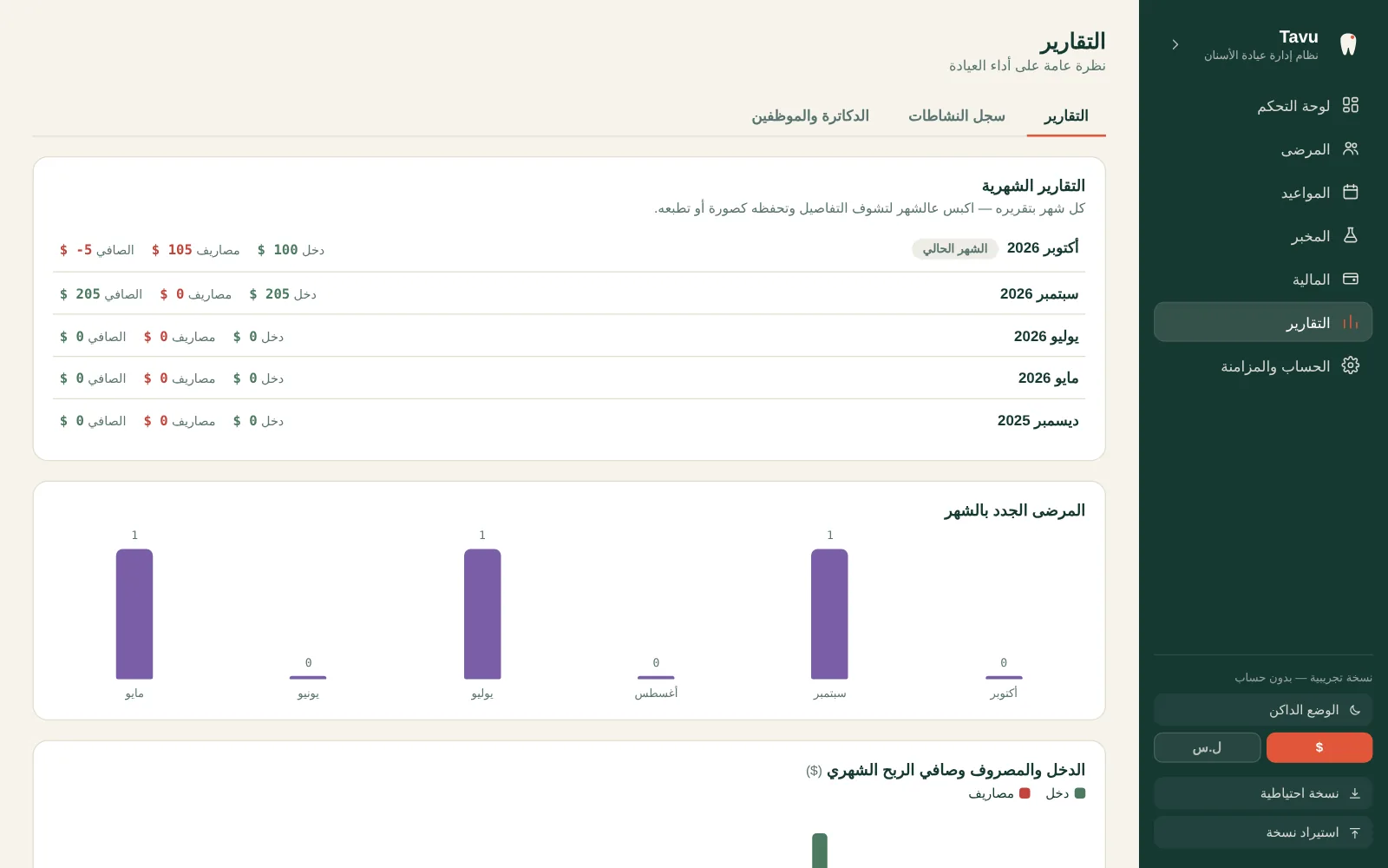 التقارير